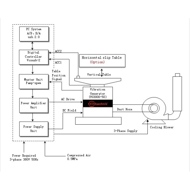 Device principle block diagram EV203