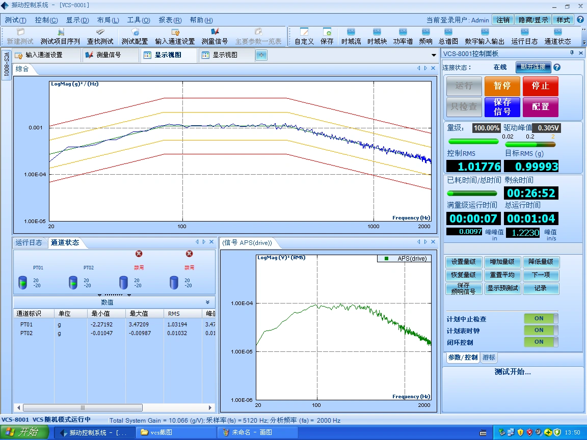 Digital vibration controller function - Sinusoidal control